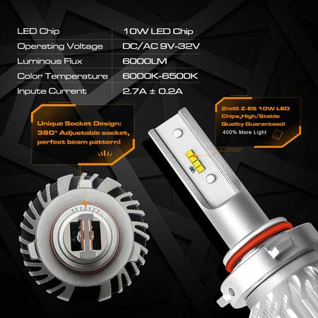 led headlight,led headlight kit,led headlight kits,led headlight conversion,led headlight for cars,h11 led headlights,h4 led headlights,led headlight conversion kit,led headlight review,led headlight bulb,led headlight h4,led headlight h7,g11a Z-ES H4-3 HI/LO 60w led headlight,auto led headlight,auto led headlamp,auto led head bulb,car led headlight,car led headlamp,Fog Light- auto led headlight,car led headlight Manufacturer,supplier